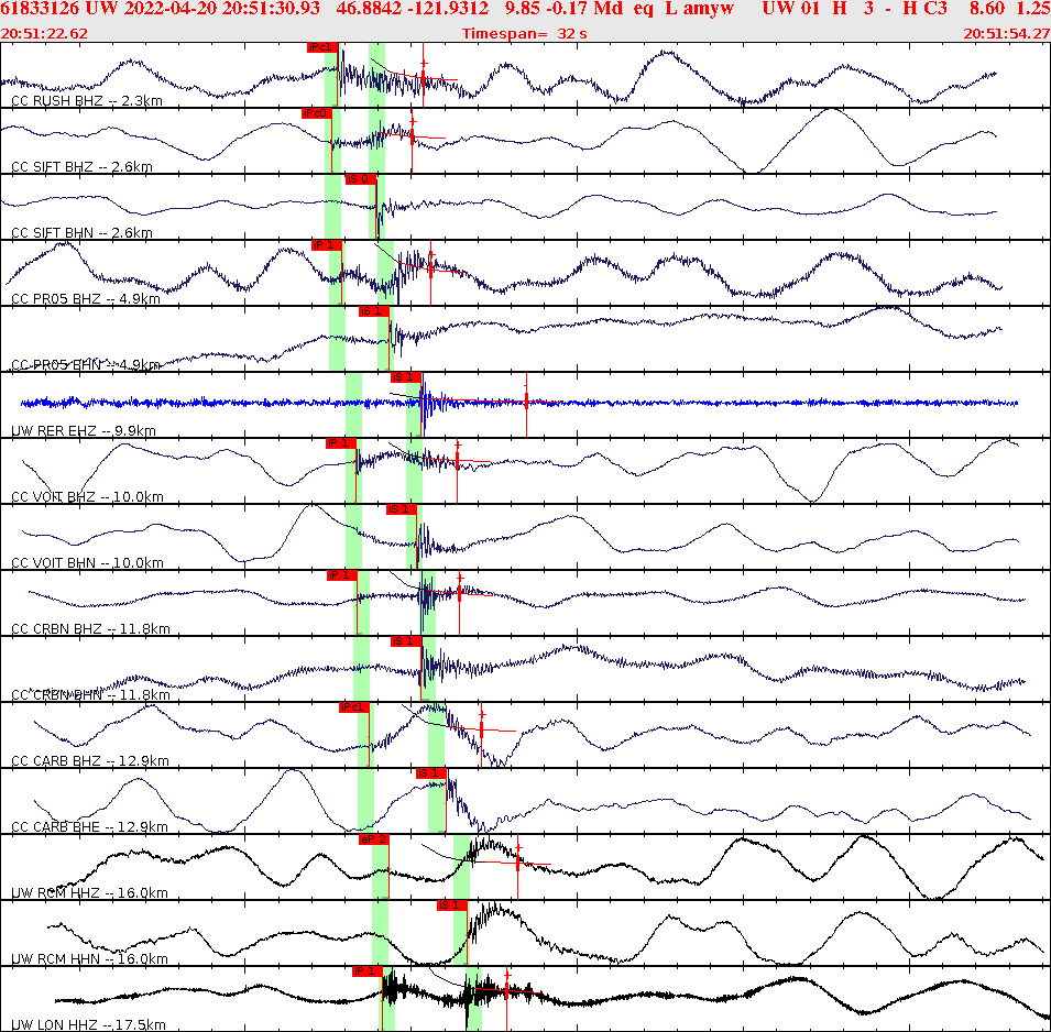Waveforms at seismic stations for this event, sort by distance from the event.