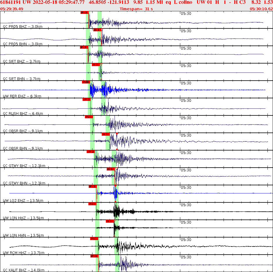 Waveforms at seismic stations for this event, sort by distance from the event.