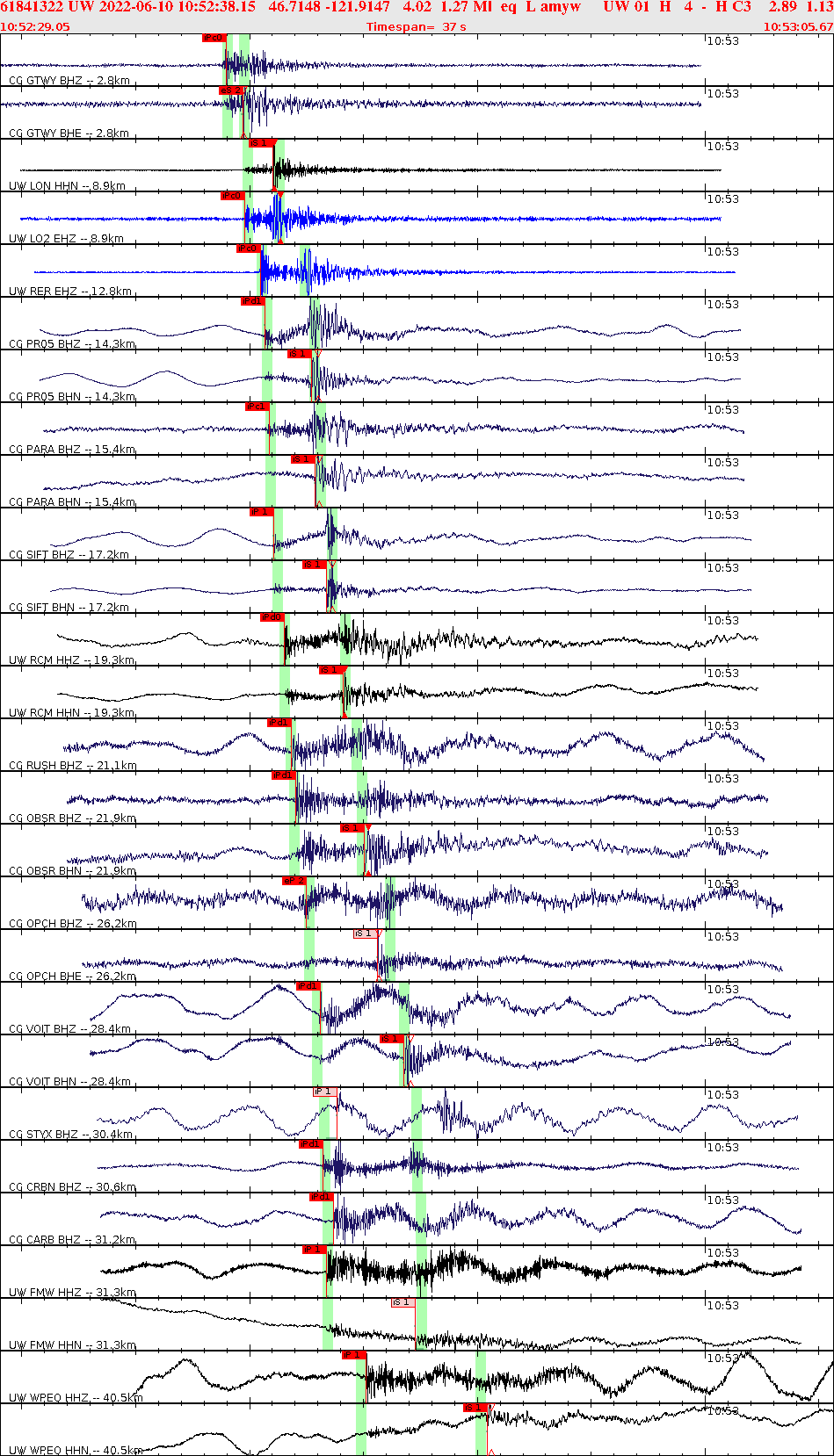 Waveforms at seismic stations for this event, sort by distance from the event.