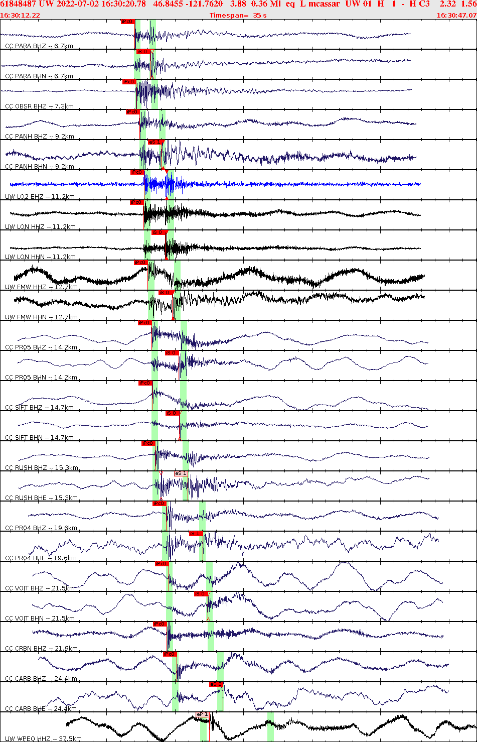 Waveforms at seismic stations for this event, sort by distance from the event.