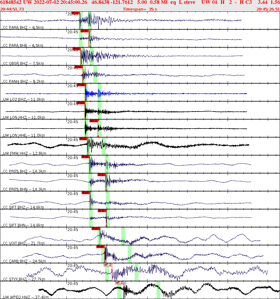 Waveforms at seismic stations for this event, sort by distance from the event.