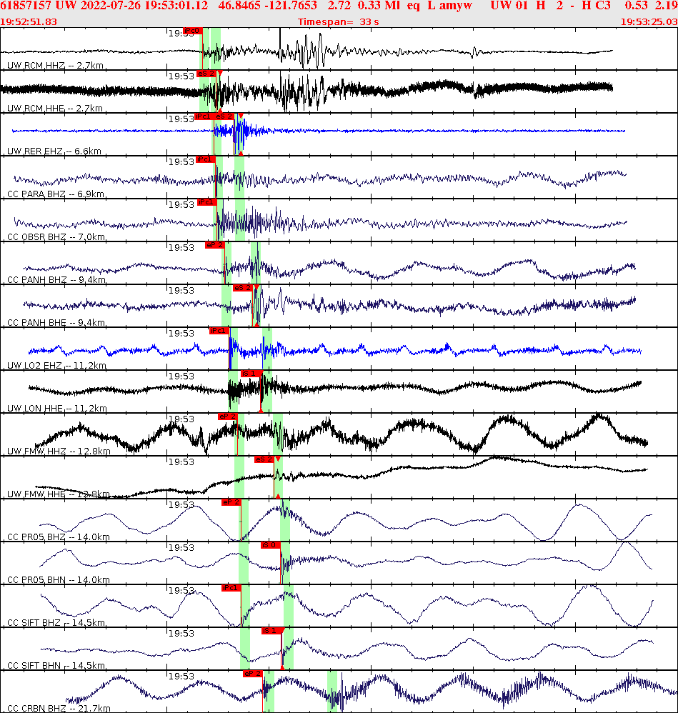 Waveforms at seismic stations for this event, sort by distance from the event.