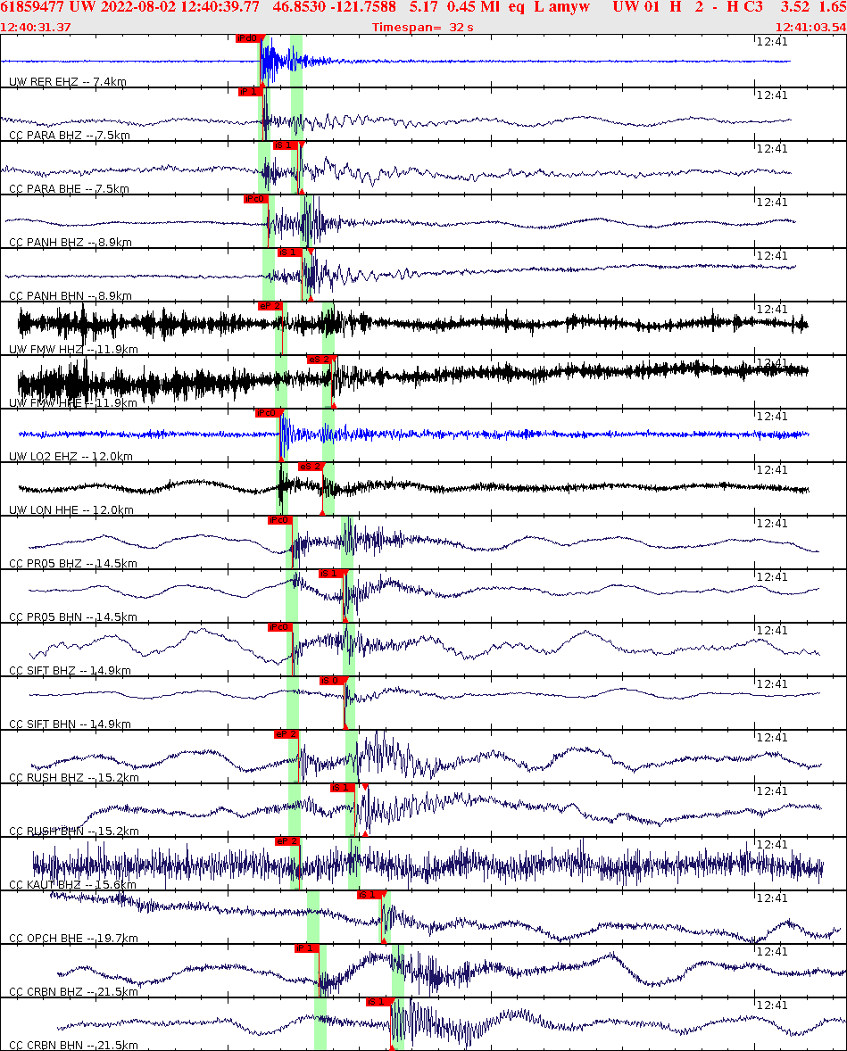 Waveforms at seismic stations for this event, sort by distance from the event.