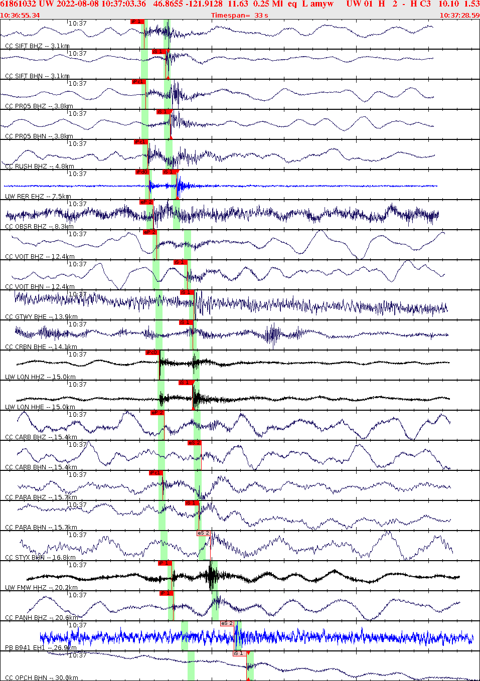 Waveforms at seismic stations for this event, sort by distance from the event.