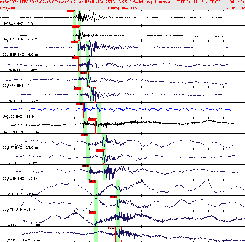 Waveforms at seismic stations for this event, sort by distance from the event.