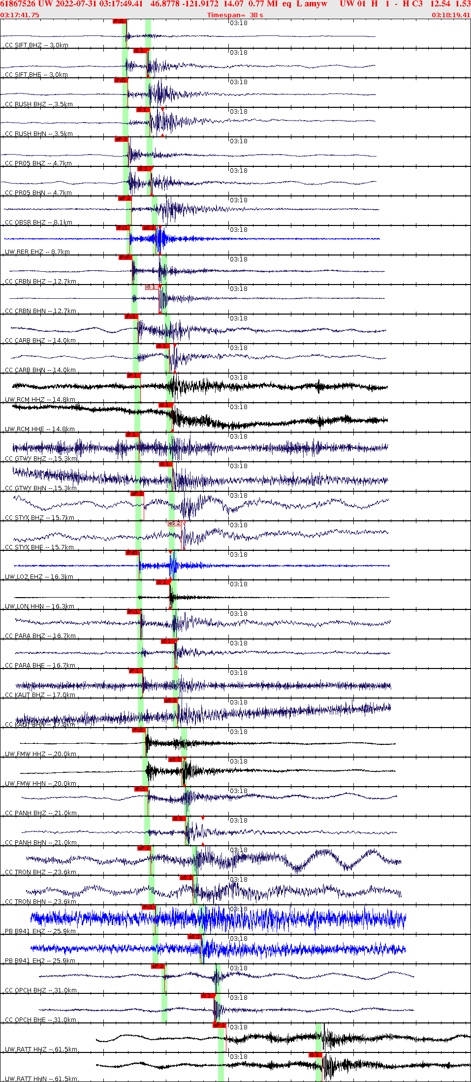 Waveforms at seismic stations for this event, sort by distance from the event.