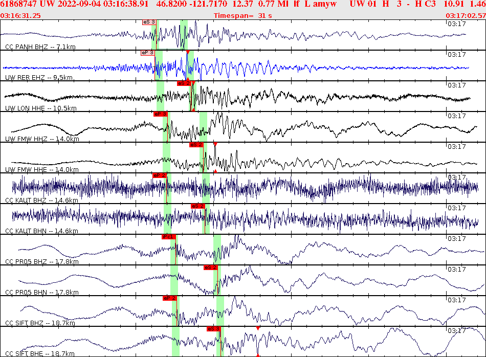 Waveforms at seismic stations for this event, sort by distance from the event.