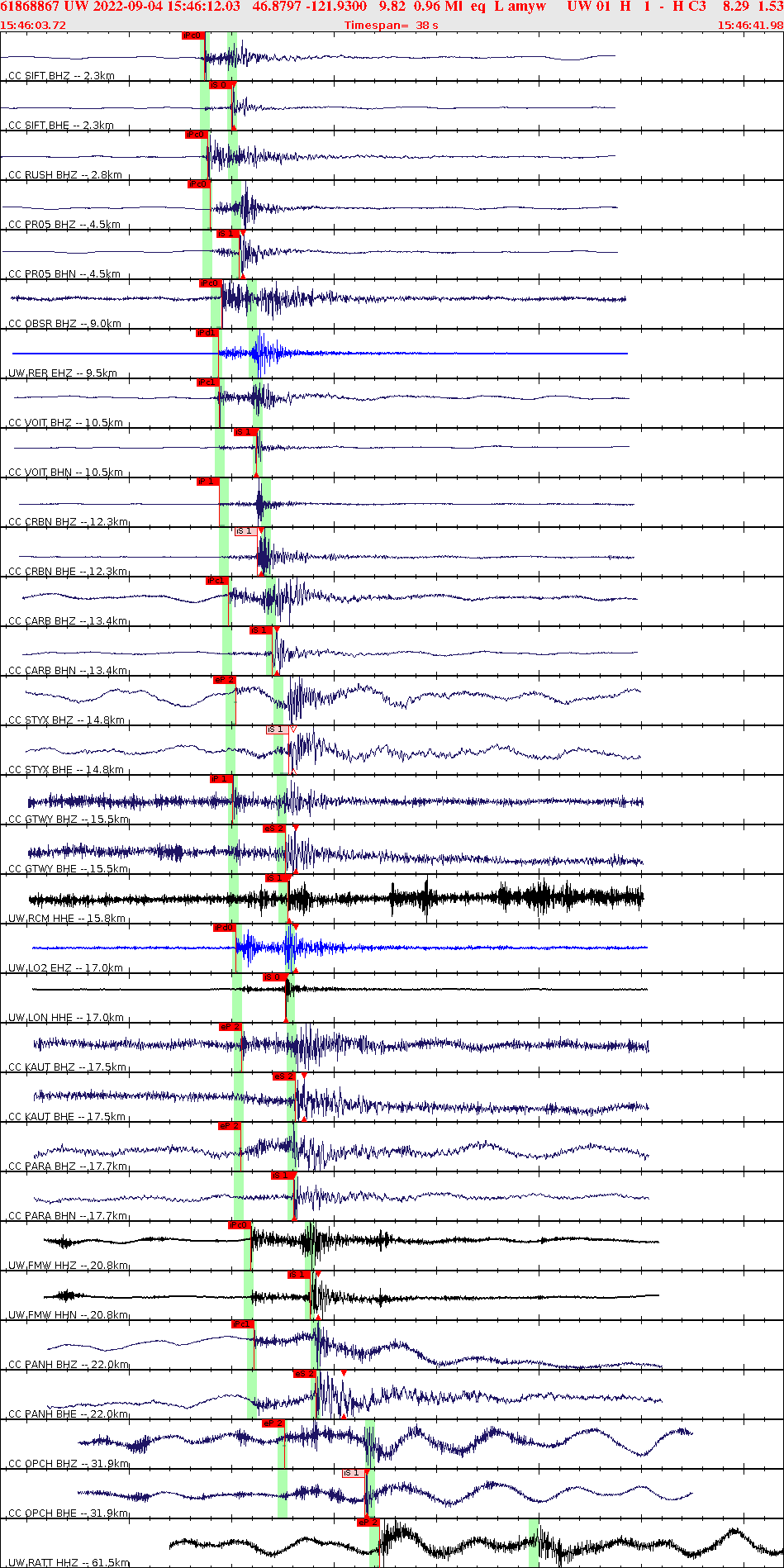 Waveforms at seismic stations for this event, sort by distance from the event.