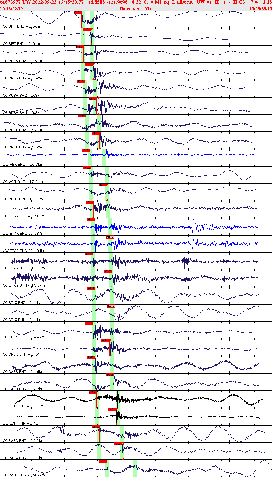 Waveforms at seismic stations for this event, sort by distance from the event.