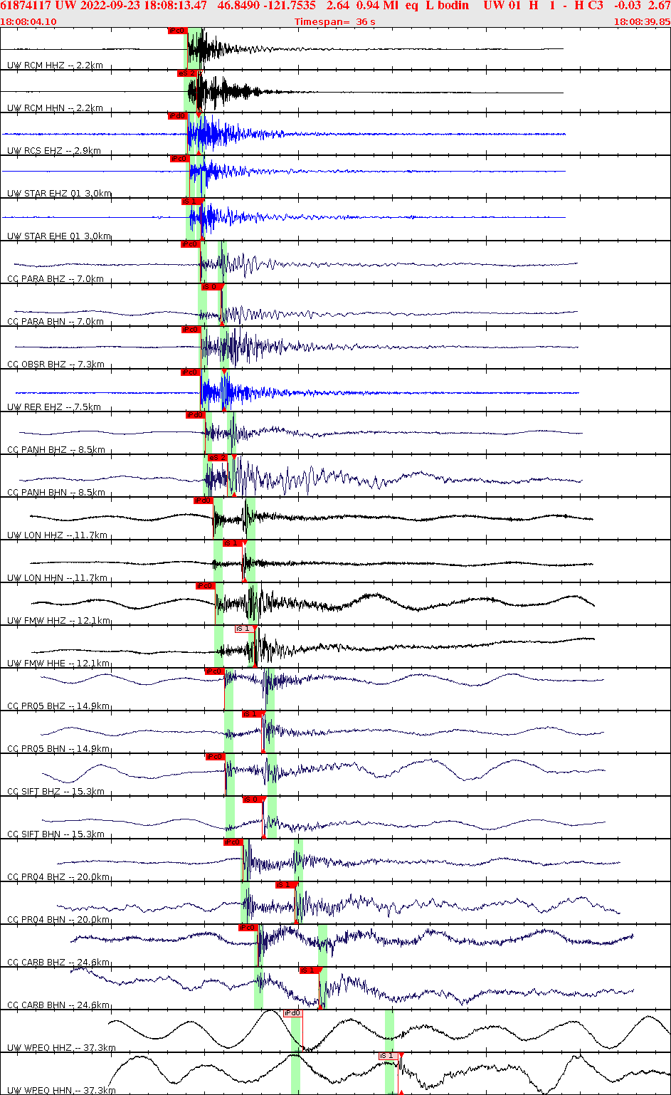 Waveforms at seismic stations for this event, sort by distance from the event.