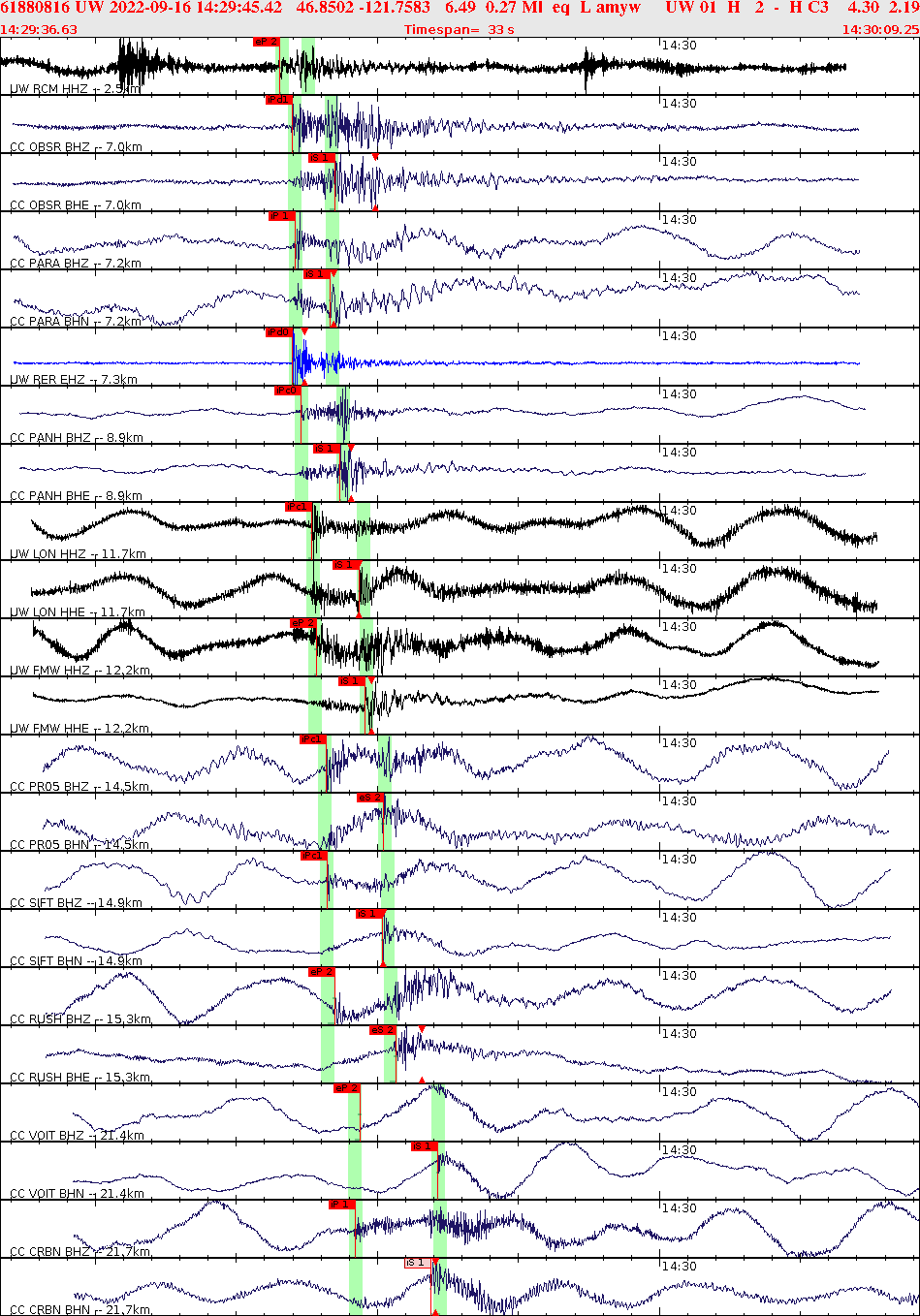 Waveforms at seismic stations for this event, sort by distance from the event.