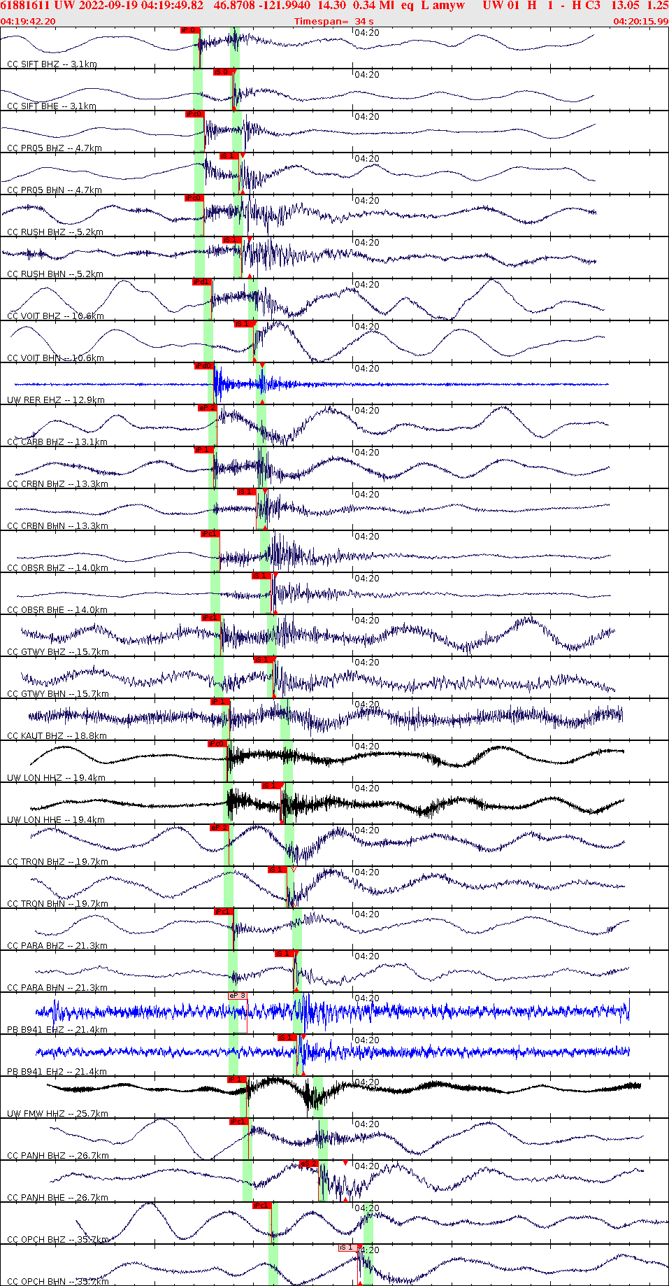 Waveforms at seismic stations for this event, sort by distance from the event.