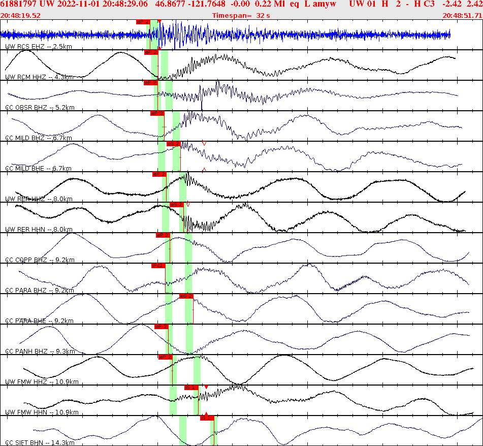 Waveforms at seismic stations for this event, sort by distance from the event.