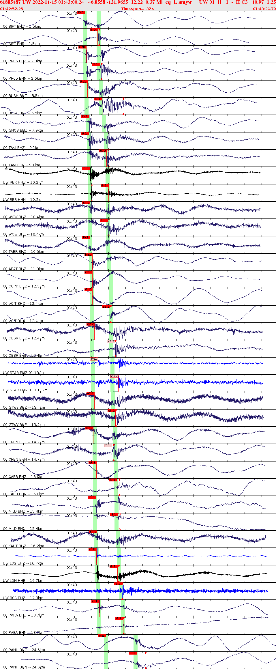 Waveforms at seismic stations for this event, sort by distance from the event.