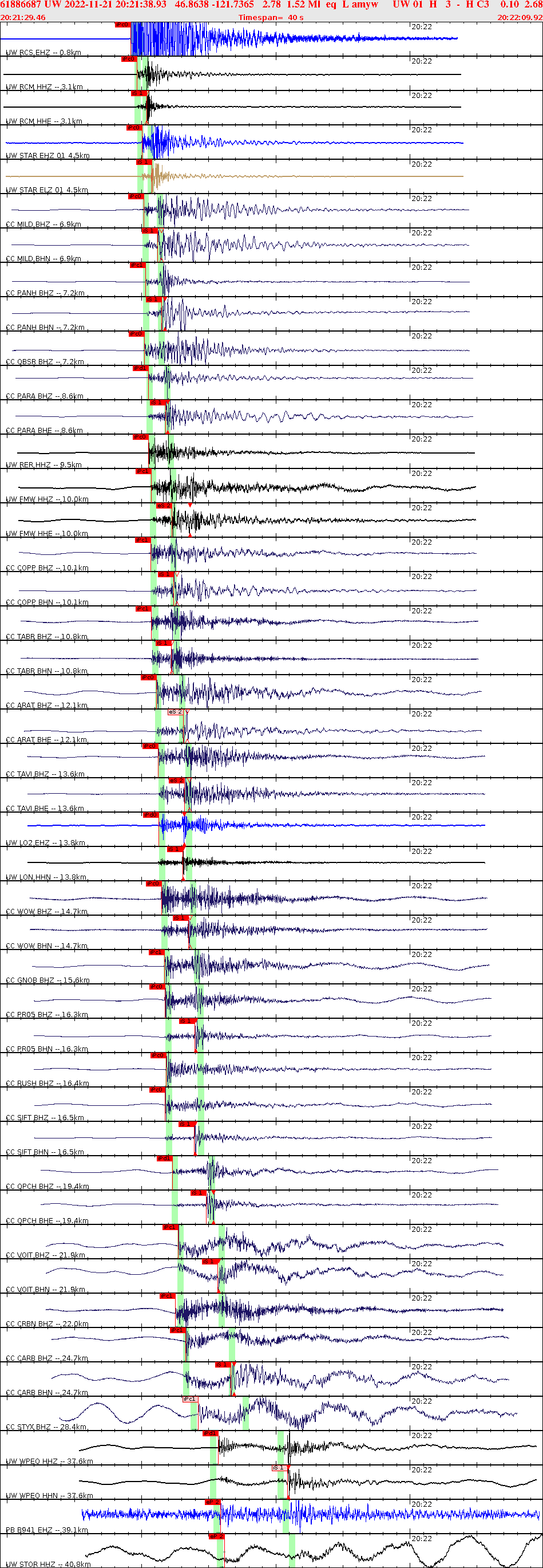 Waveforms at seismic stations for this event, sort by distance from the event.