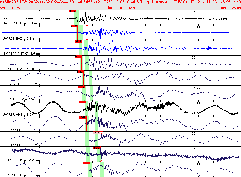 Waveforms at seismic stations for this event, sort by distance from the event.
