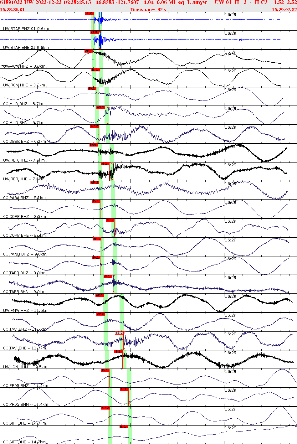 Waveforms at seismic stations for this event, sort by distance from the event.