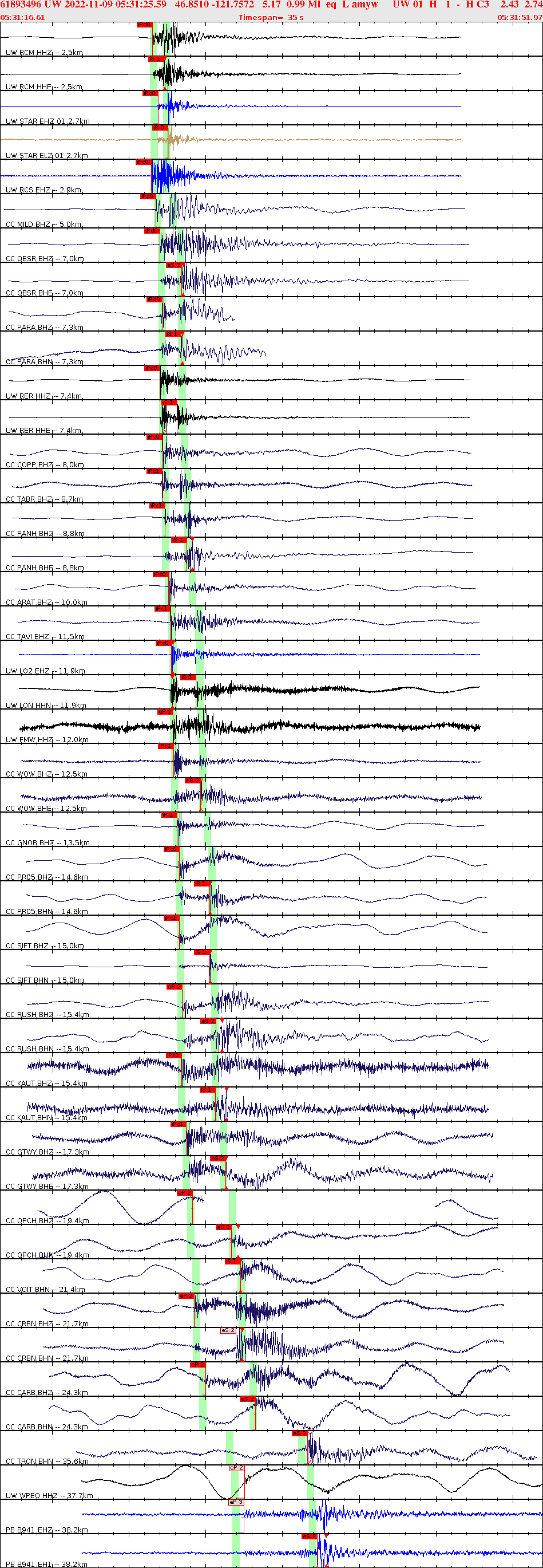 Waveforms at seismic stations for this event, sort by distance from the event.