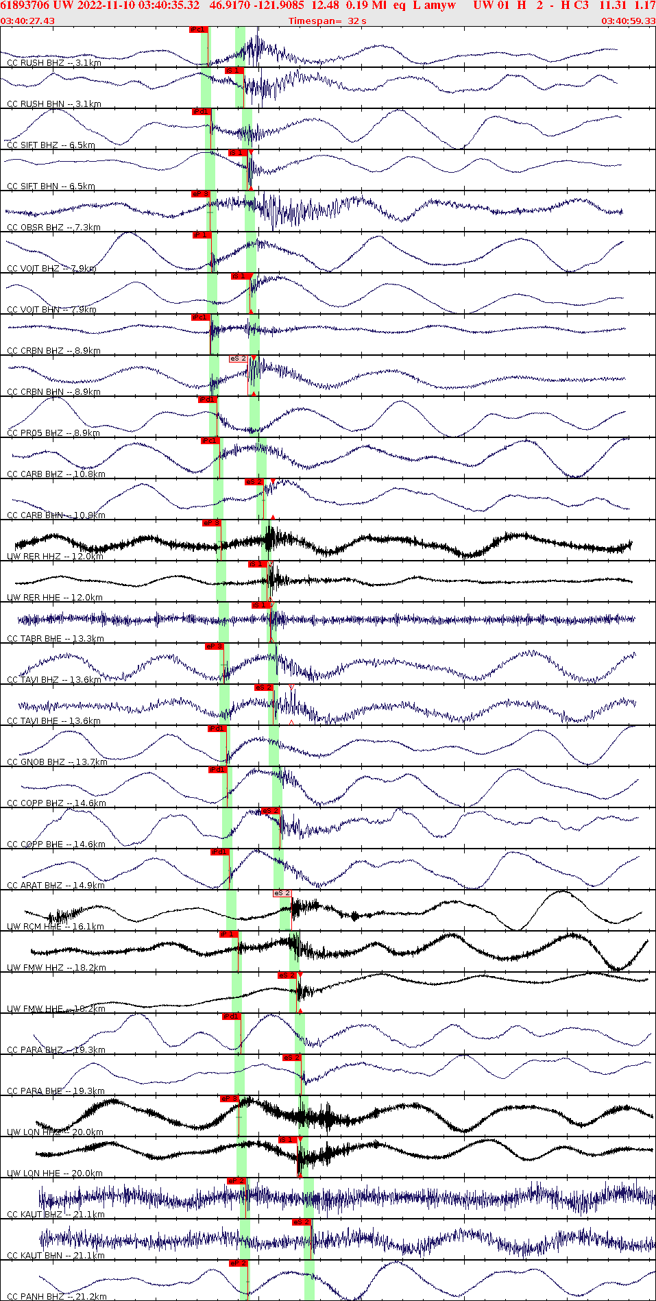 Waveforms at seismic stations for this event, sort by distance from the event.