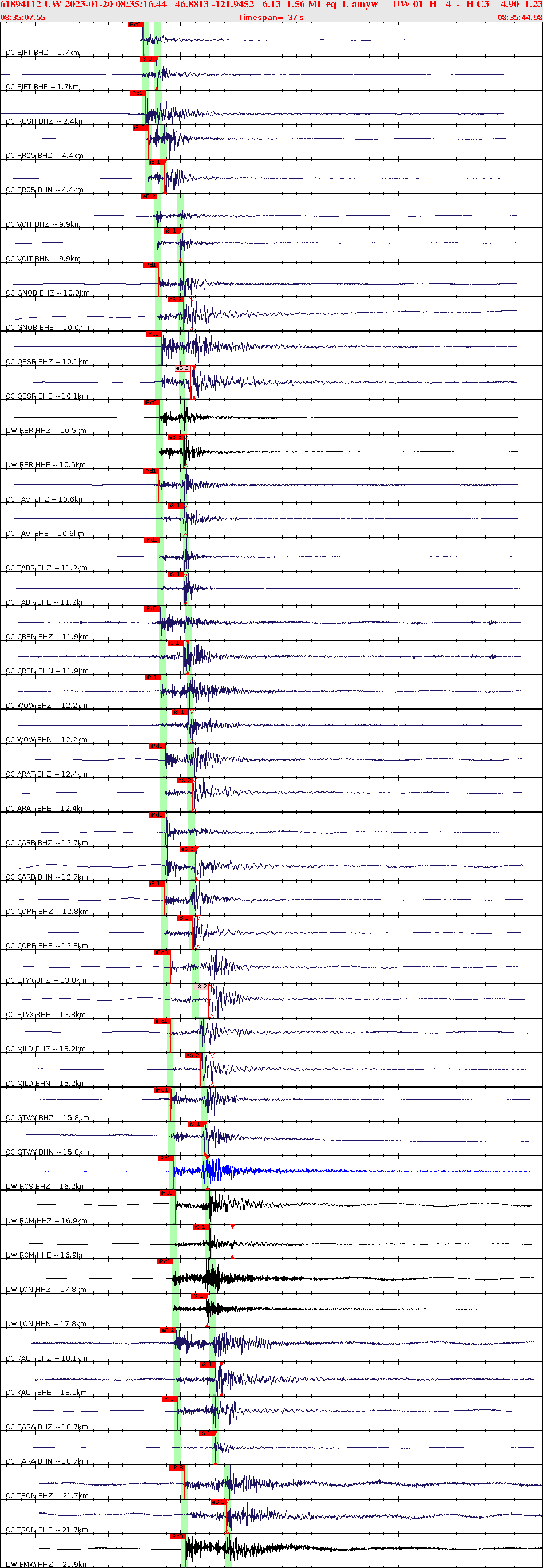 Waveforms at seismic stations for this event, sort by distance from the event.