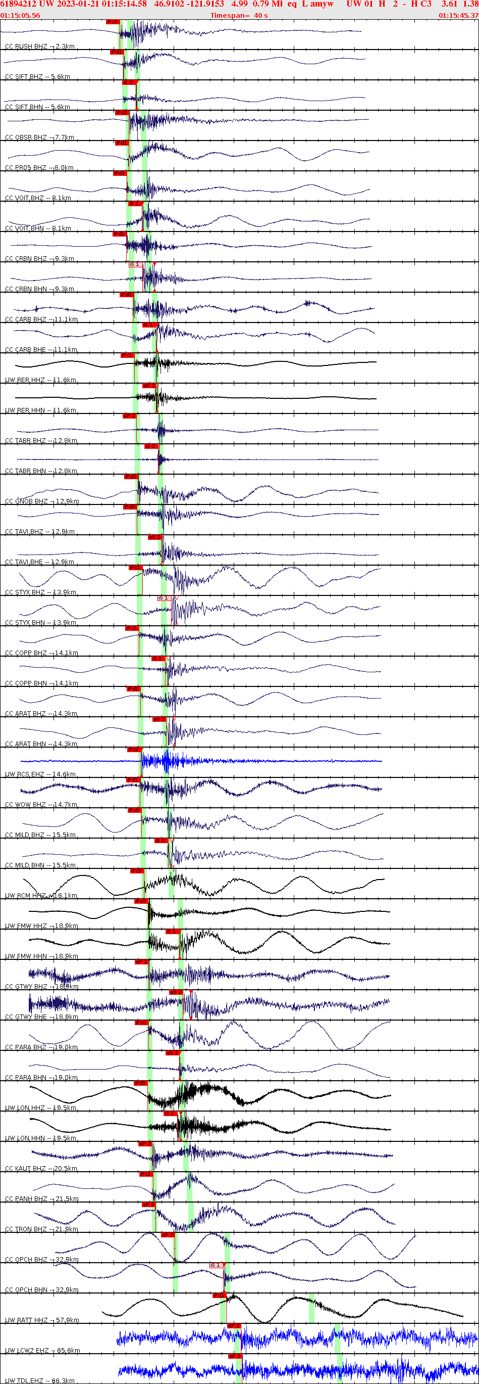 Waveforms at seismic stations for this event, sort by distance from the event.