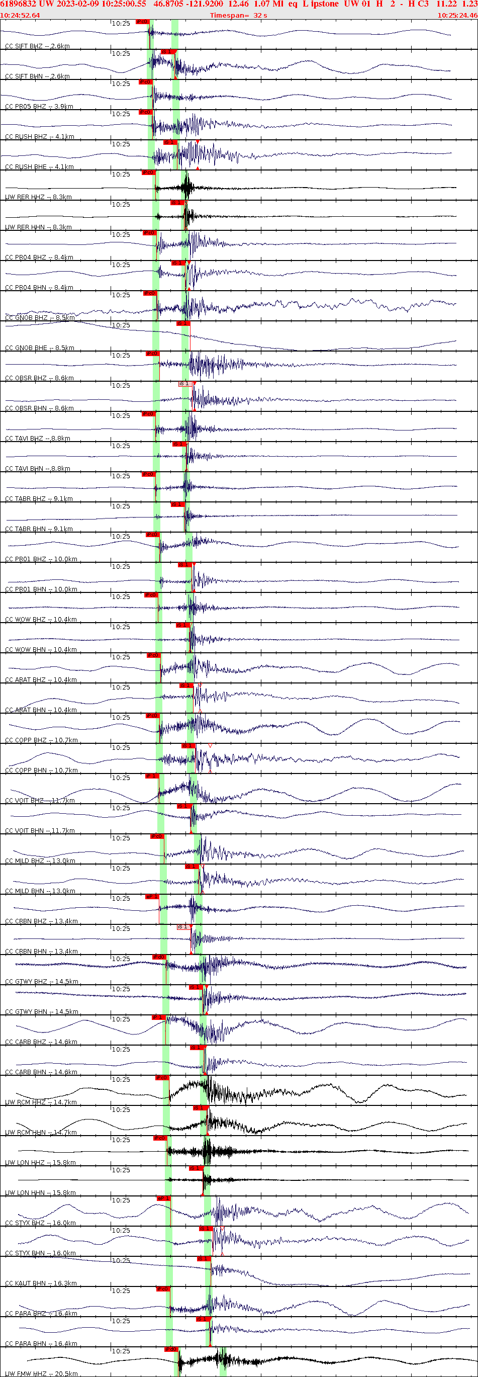 Waveforms at seismic stations for this event, sort by distance from the event.