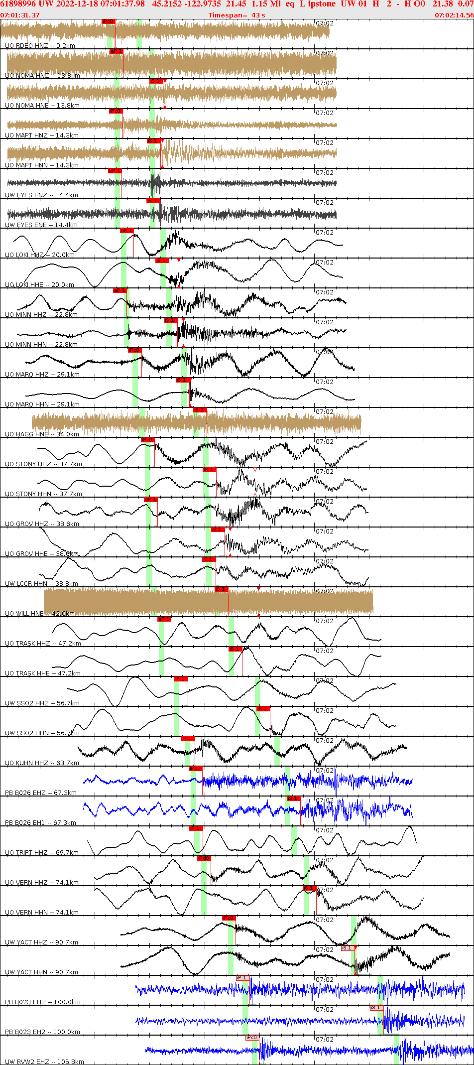 Waveforms at seismic stations for this event, sort by distance from the event.