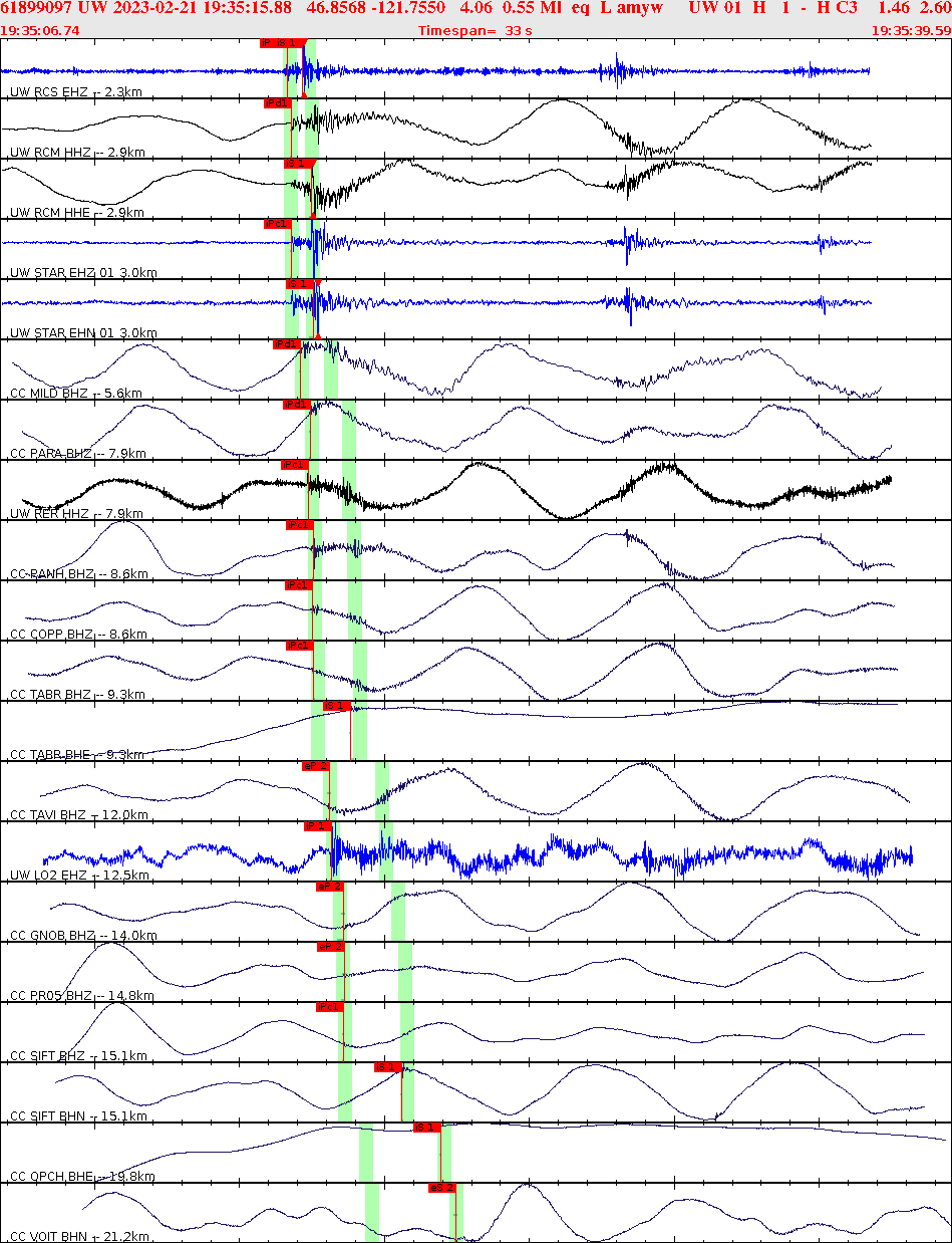 Waveforms at seismic stations for this event, sort by distance from the event.