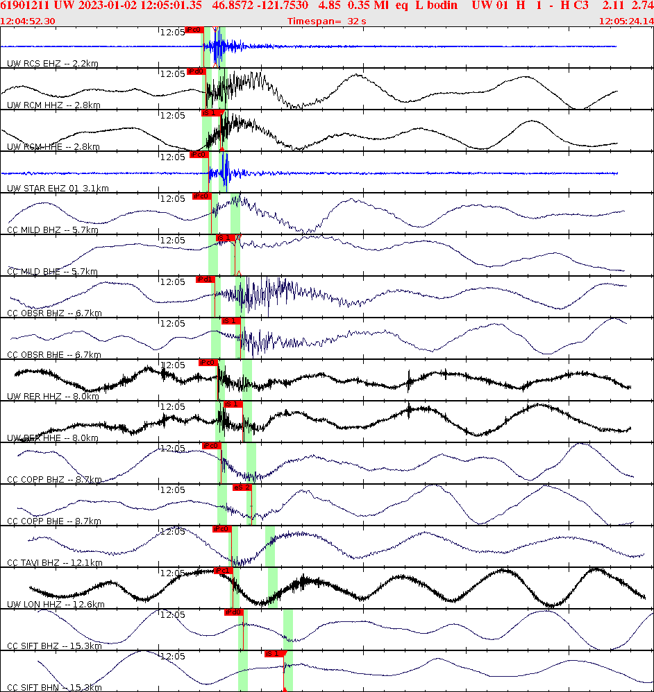 Waveforms at seismic stations for this event, sort by distance from the event.