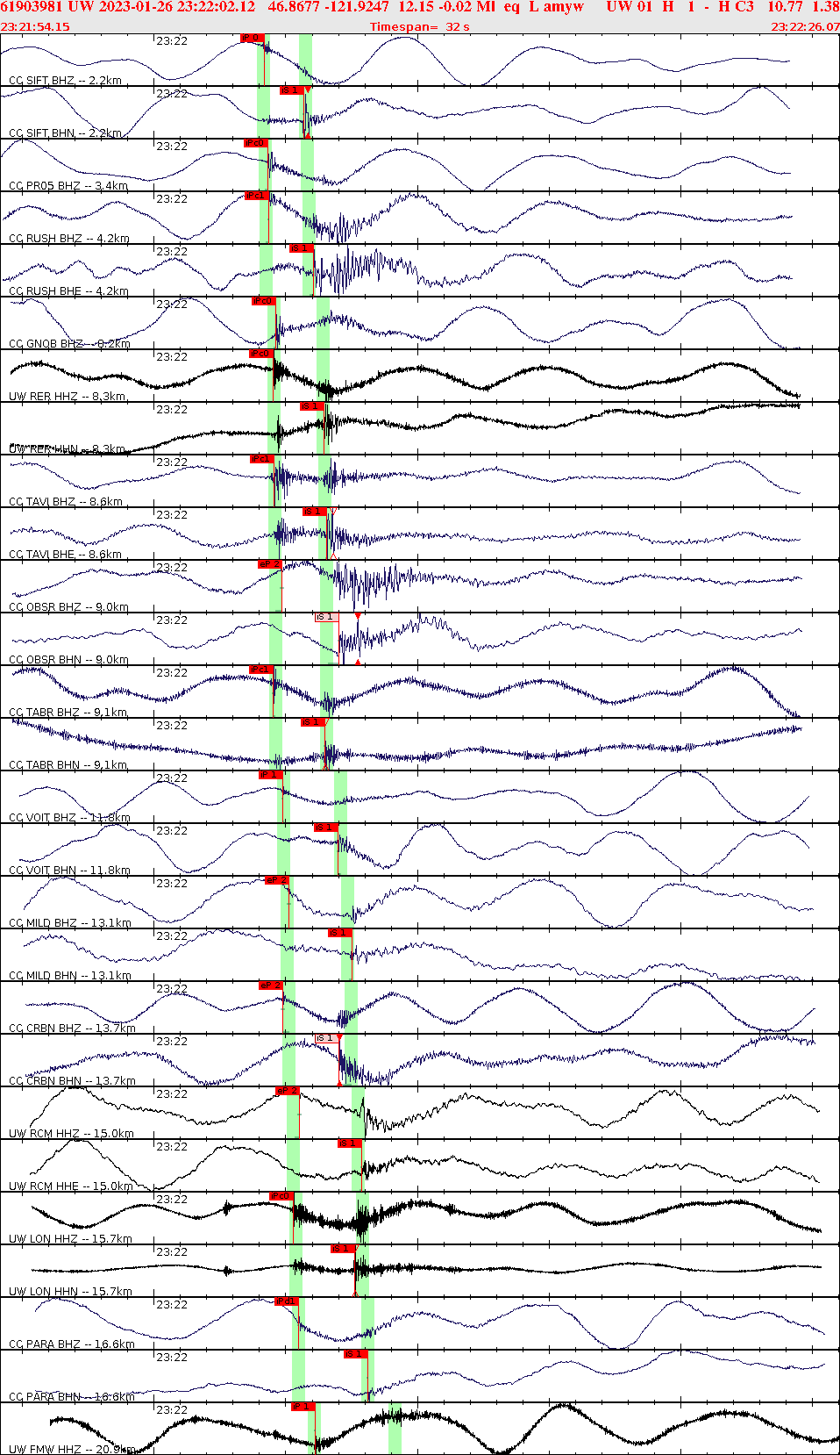 Waveforms at seismic stations for this event, sort by distance from the event.