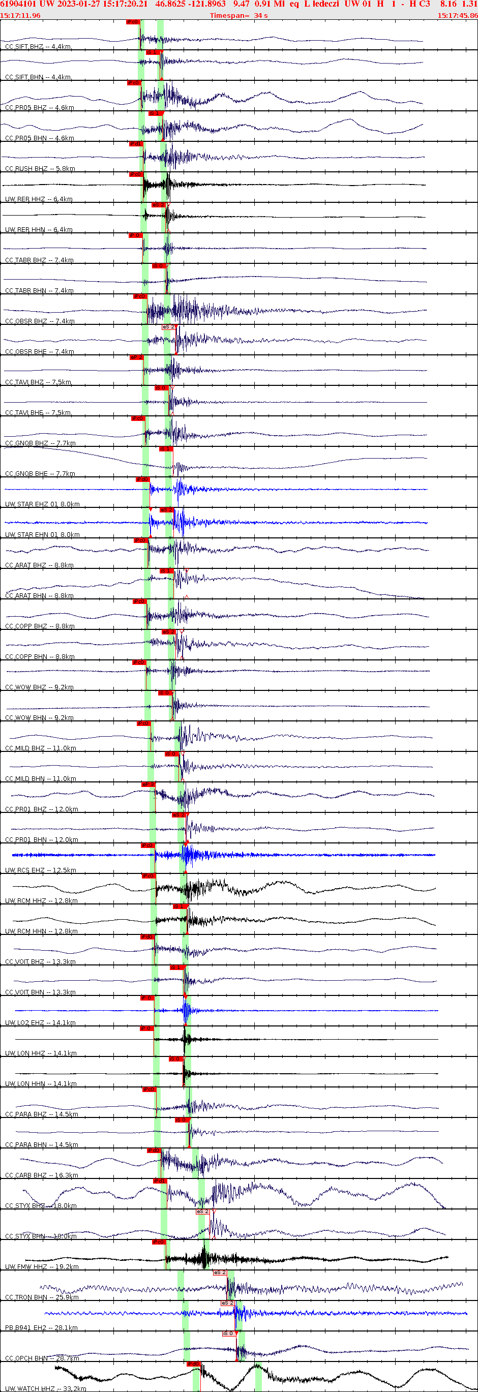 Waveforms at seismic stations for this event, sort by distance from the event.