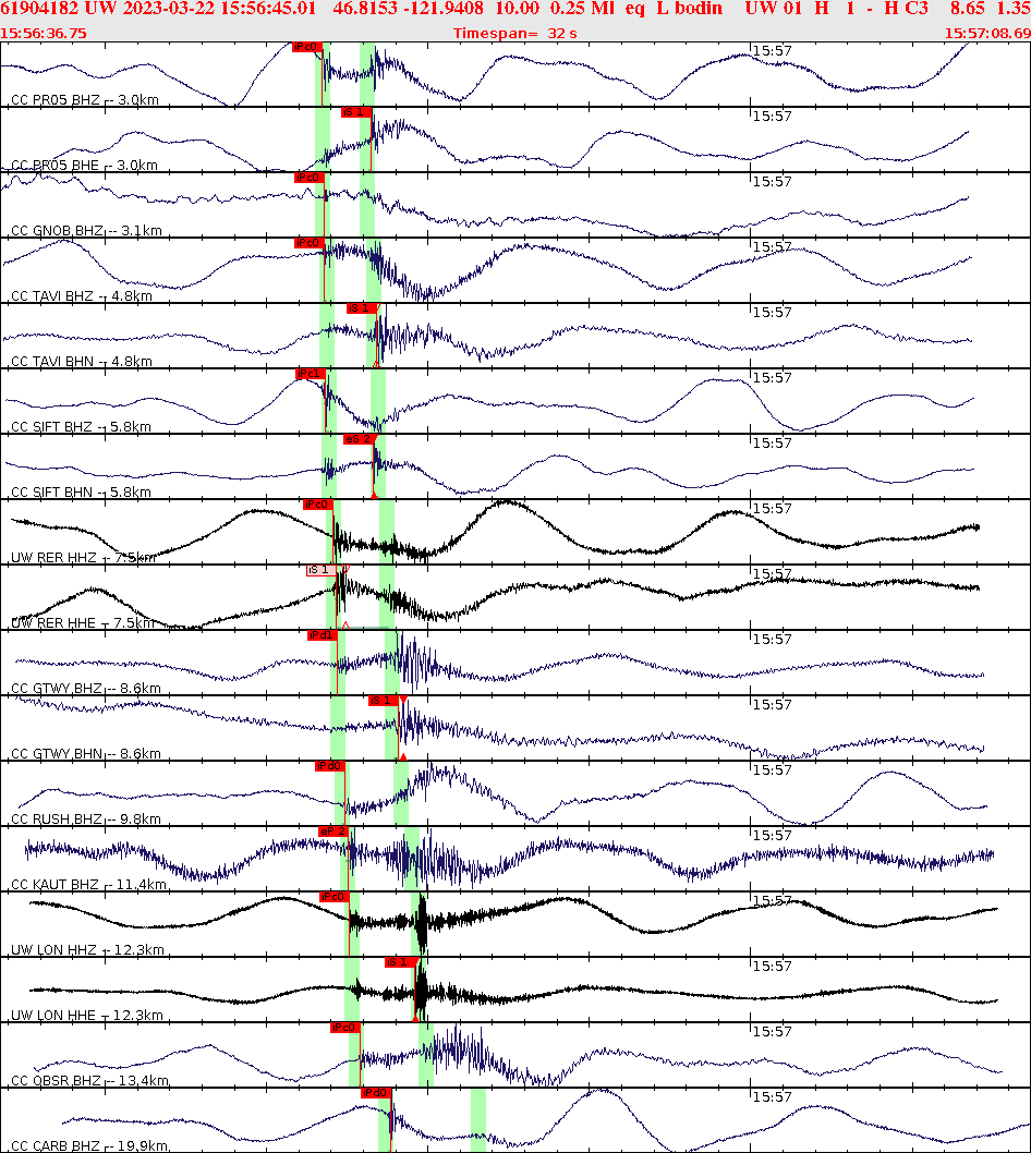 Waveforms at seismic stations for this event, sort by distance from the event.