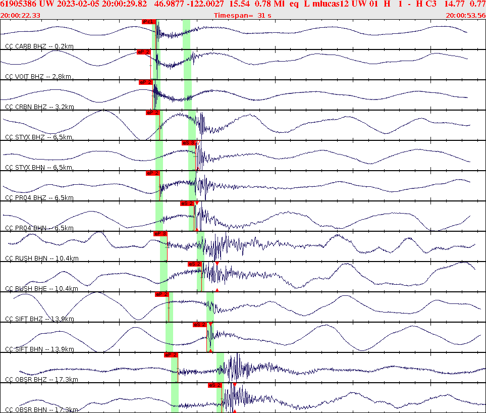 Waveforms at seismic stations for this event, sort by distance from the event.