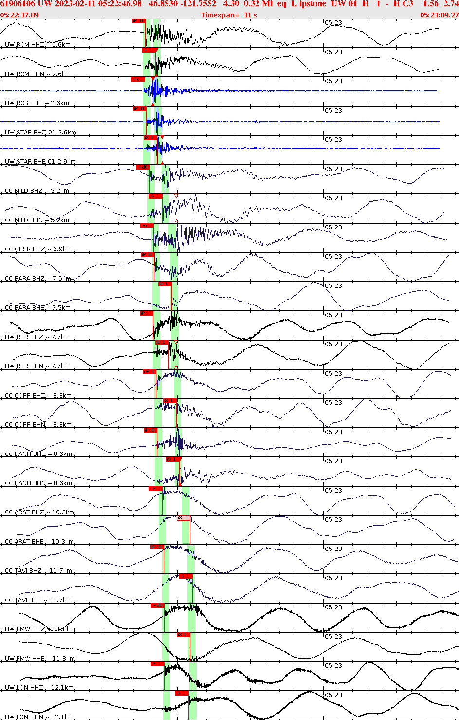 Waveforms at seismic stations for this event, sort by distance from the event.
