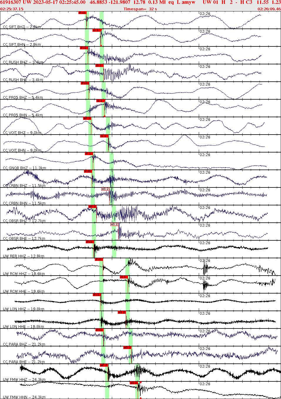 Waveforms at seismic stations for this event, sort by distance from the event.