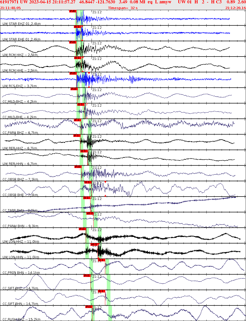 Waveforms at seismic stations for this event, sort by distance from the event.