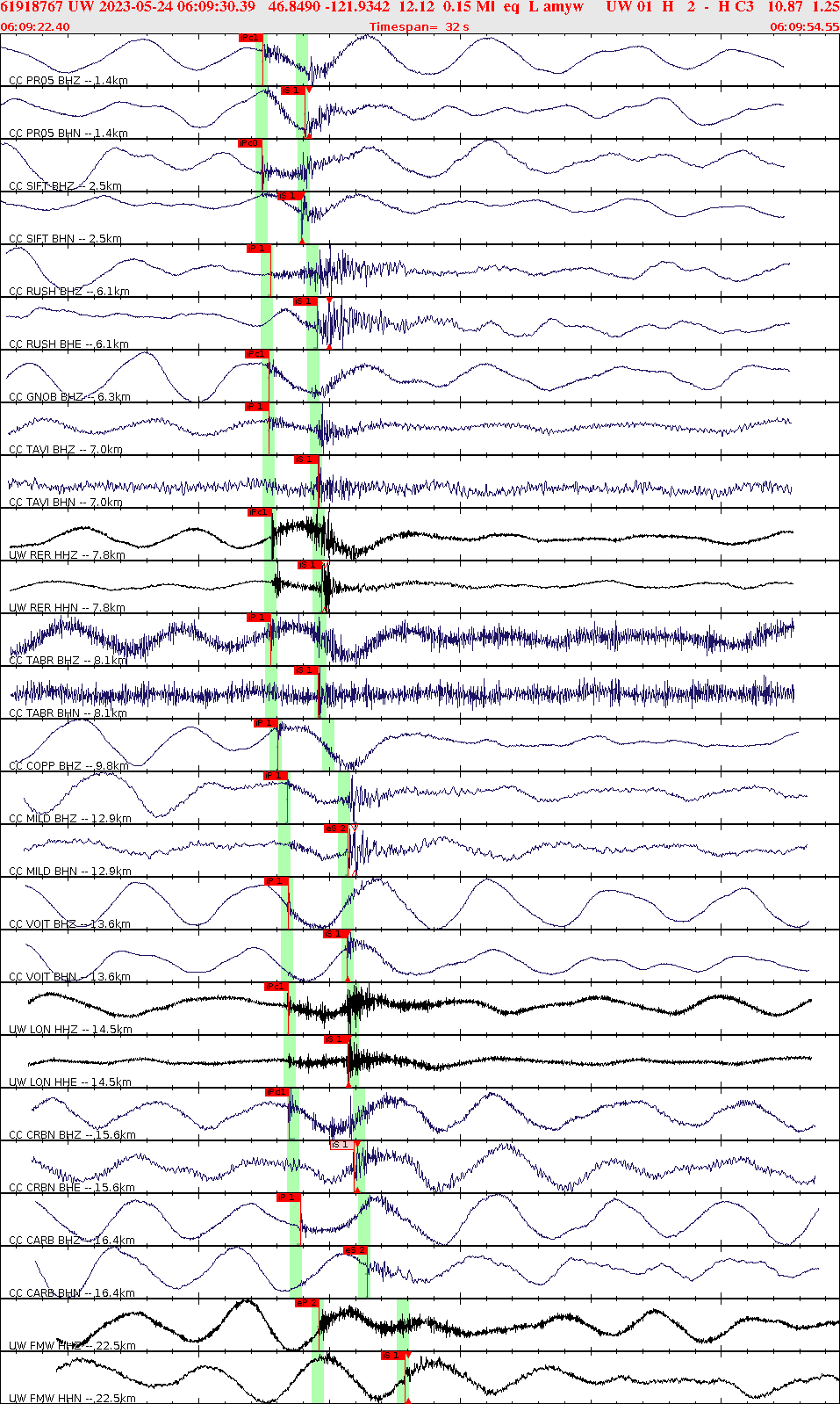 Waveforms at seismic stations for this event, sort by distance from the event.