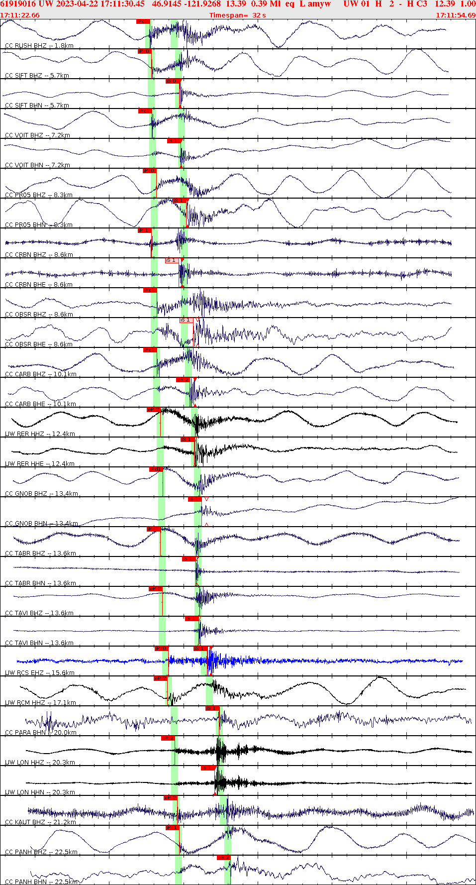 Waveforms at seismic stations for this event, sort by distance from the event.