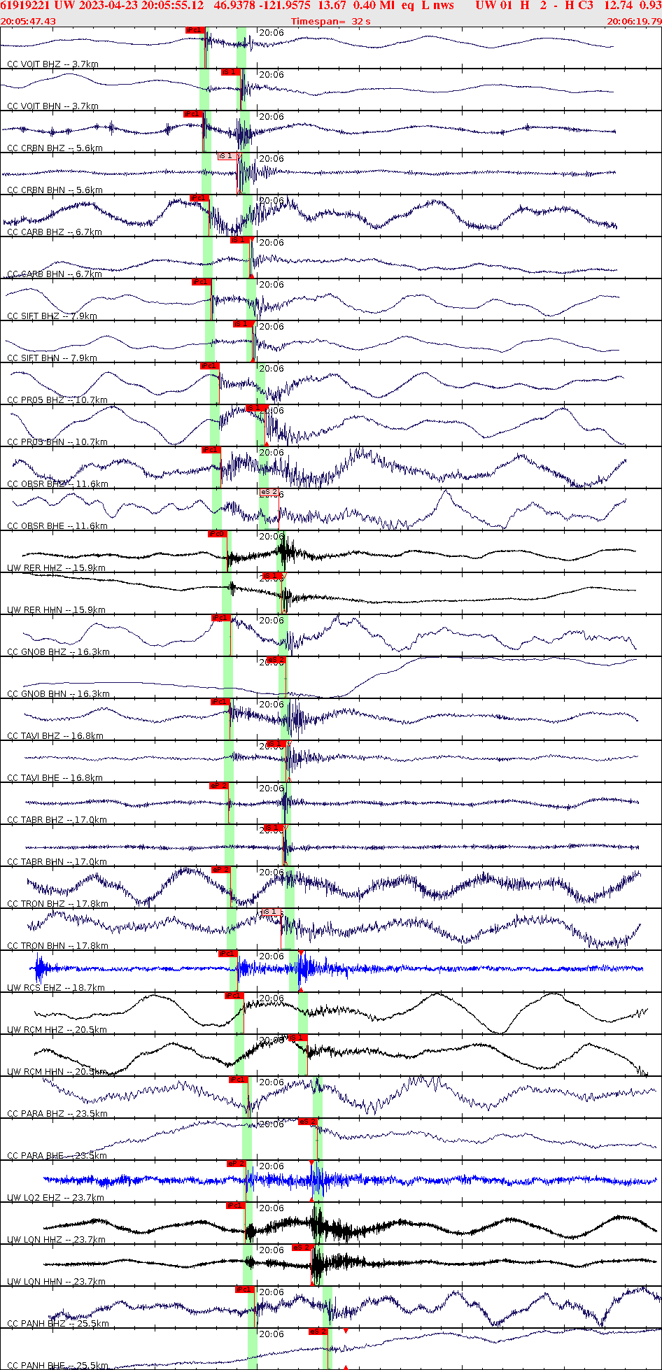 Waveforms at seismic stations for this event, sort by distance from the event.