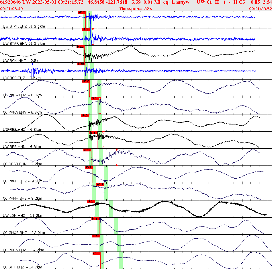 Waveforms at seismic stations for this event, sort by distance from the event.