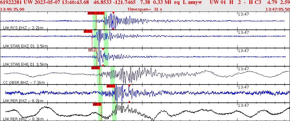 Waveforms at seismic stations for this event, sort by distance from the event.