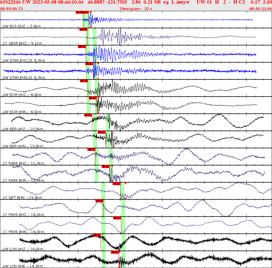 Waveforms at seismic stations for this event, sort by distance from the event.