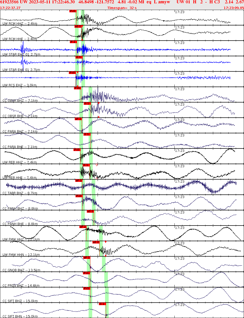 Waveforms at seismic stations for this event, sort by distance from the event.