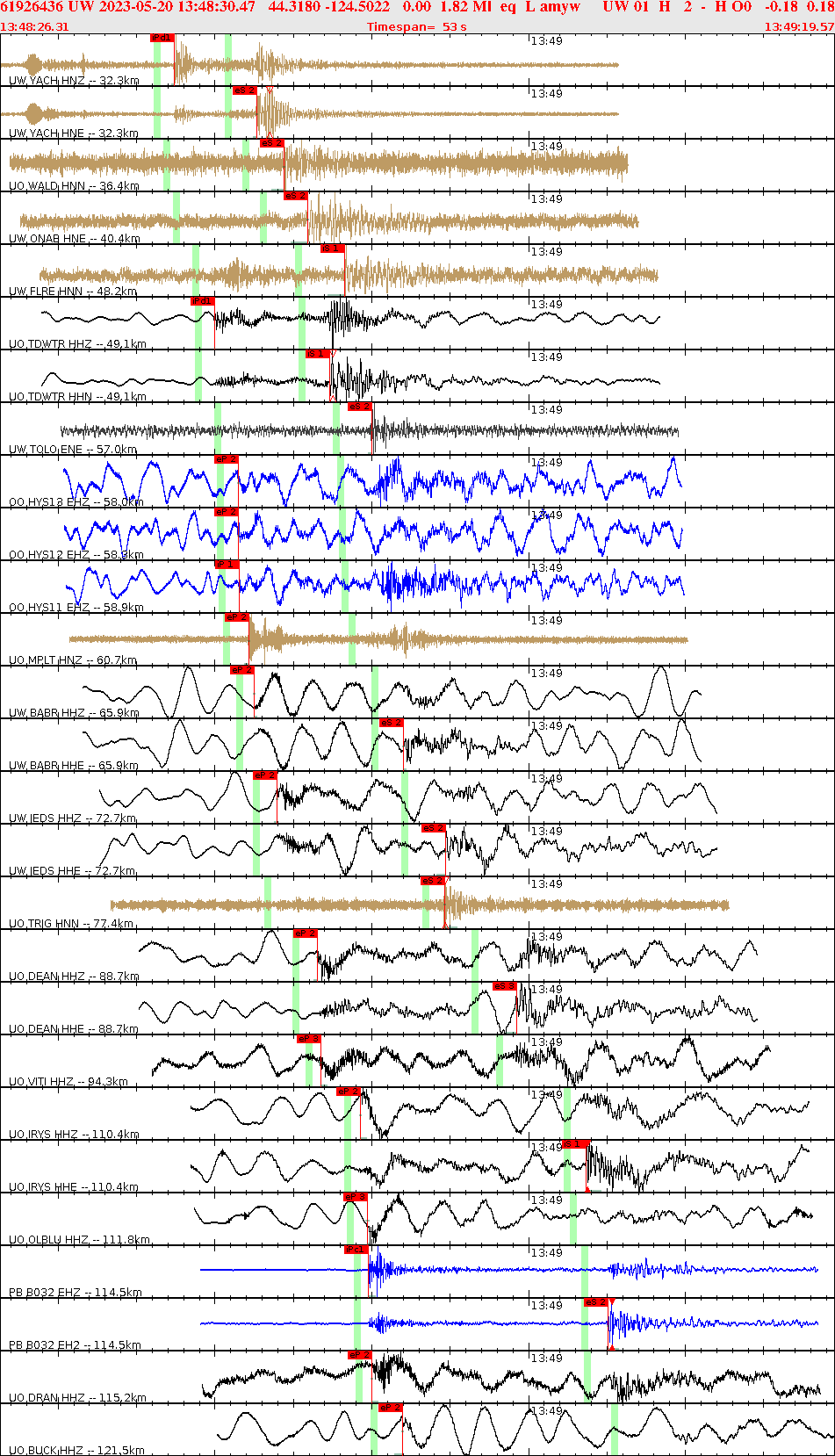 Waveforms at seismic stations for this event, sort by distance from the event.