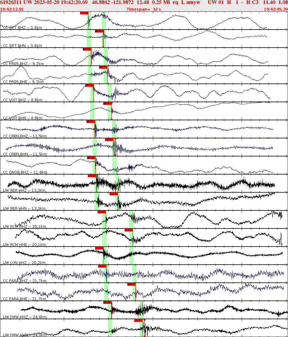 Waveforms at seismic stations for this event, sort by distance from the event.