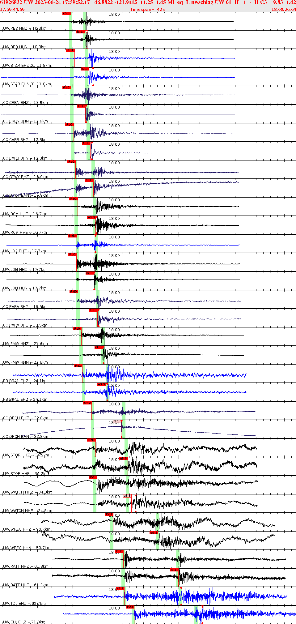 Waveforms at seismic stations for this event, sort by distance from the event.