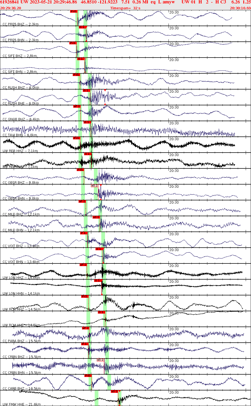 Waveforms at seismic stations for this event, sort by distance from the event.