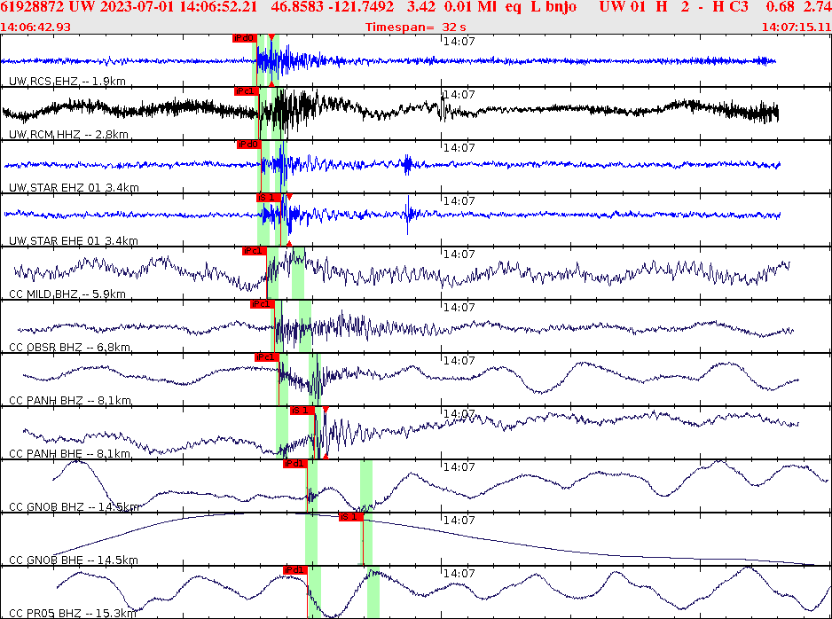 Waveforms at seismic stations for this event, sort by distance from the event.