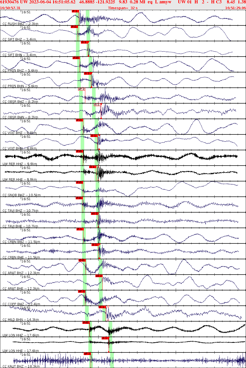 Waveforms at seismic stations for this event, sort by distance from the event.