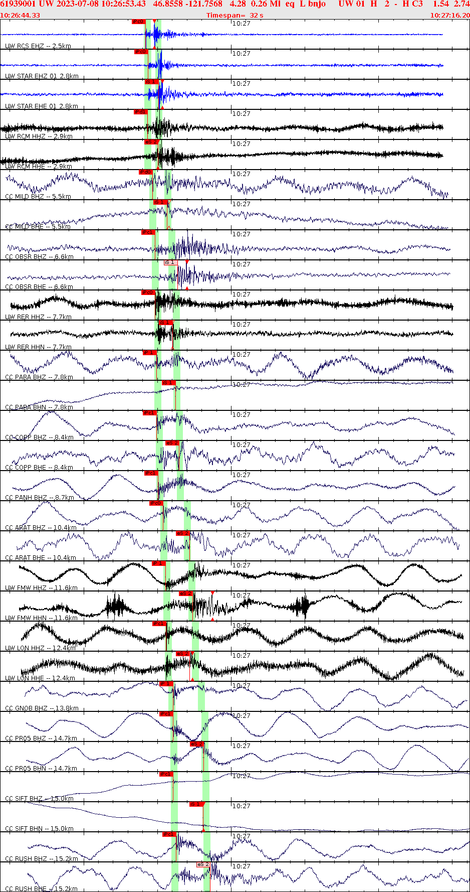 Waveforms at seismic stations for this event, sort by distance from the event.